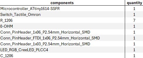 image of list of components